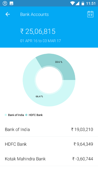 Bank List