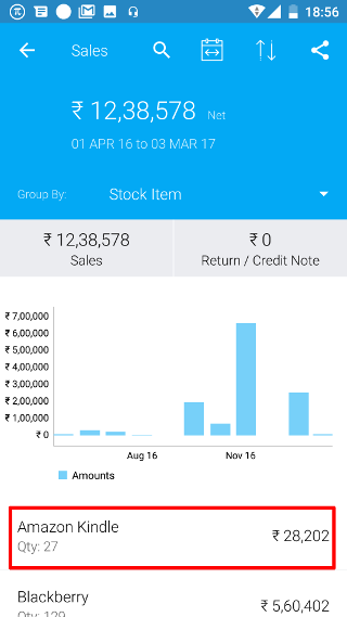 Sales Stock Item